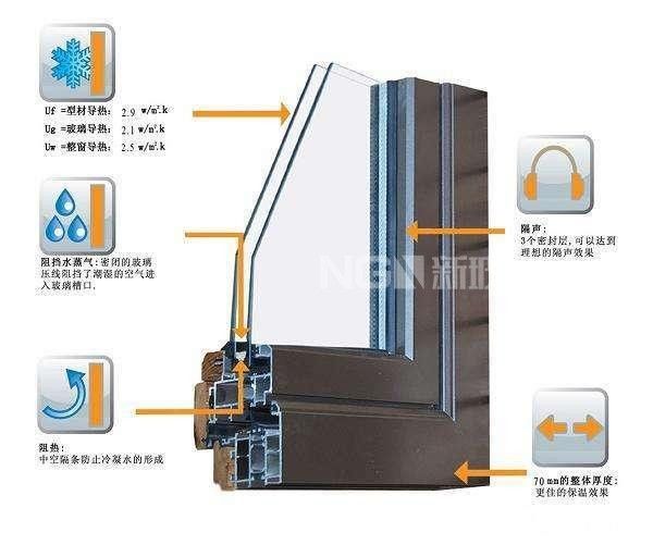 斷橋鋁窗為什么要使用鋼化玻璃